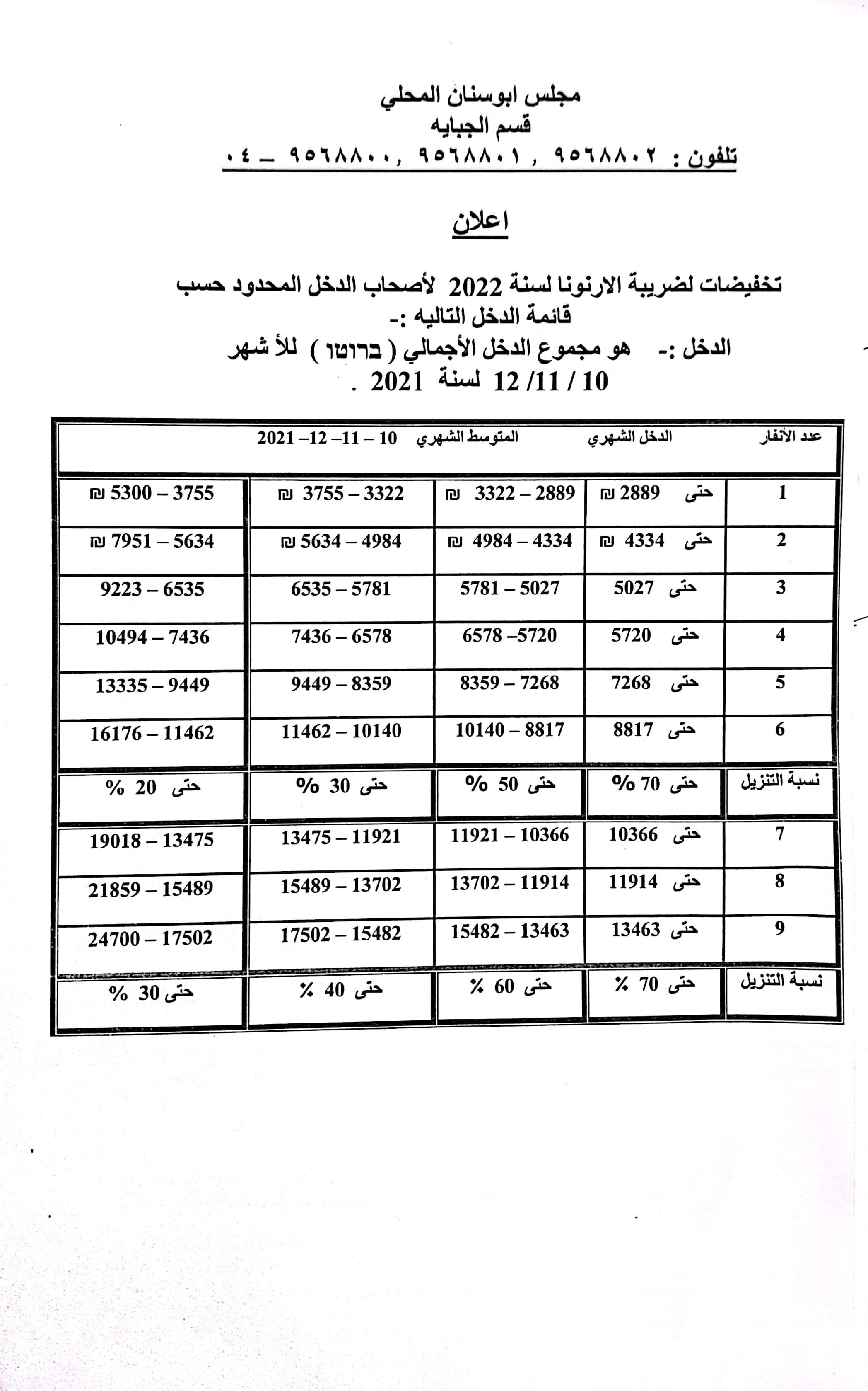 المجلس المحلي يعلن عن تخفيضات ضريبة الارنونا