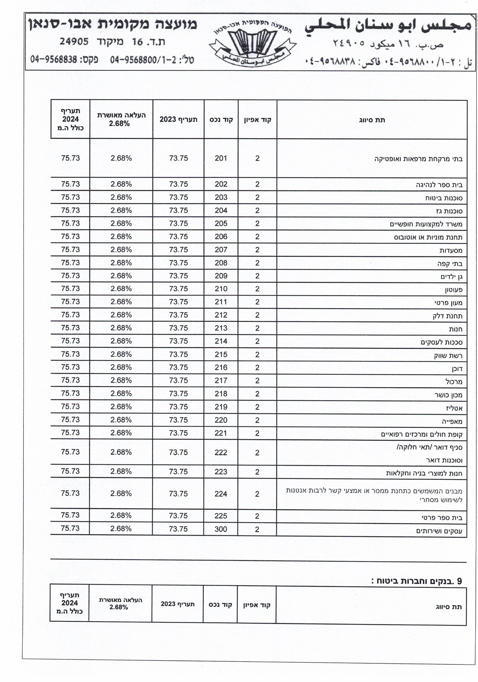 ארנונה 3